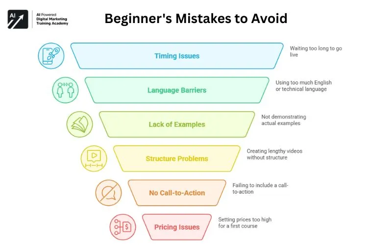 Beginner's Mistakes to Avoid