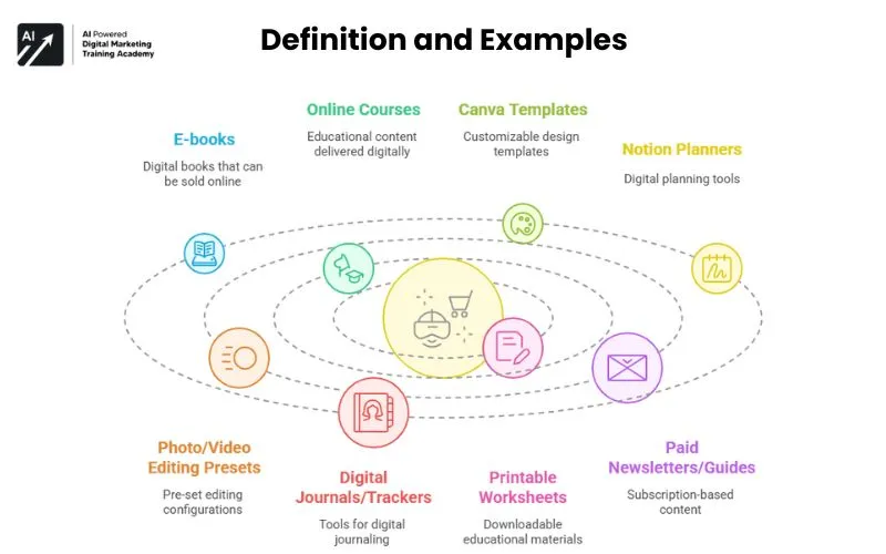 Definition and Examples