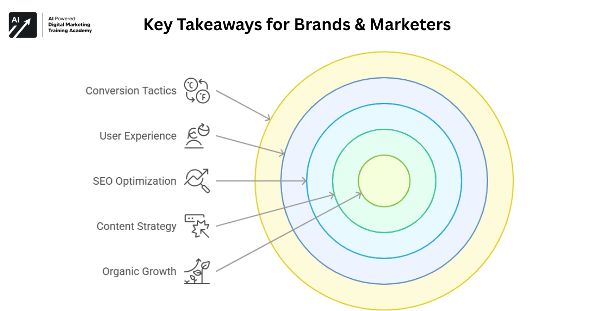 Key Takeaways for Brands & Marketers