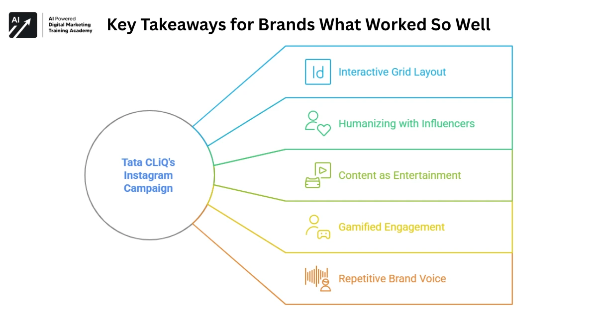 Key Takeaways for Brands What Worked So Well