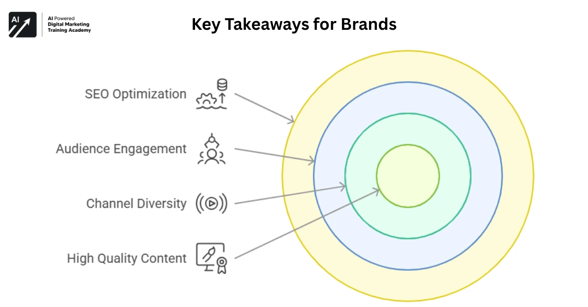 Key Takeaways for Brands