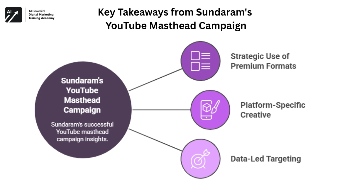 Key Takeaways from Sundarams YouTube Masthead Campaign
