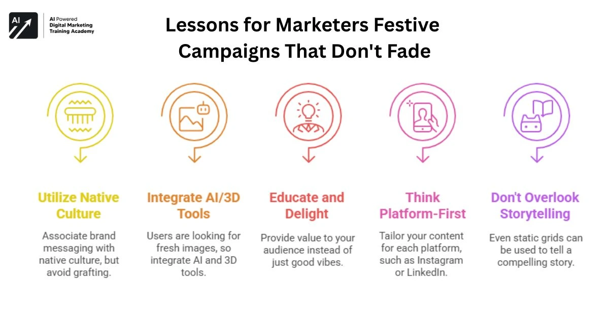 Lessons for Marketers Festive Campaigns That Dont Fade