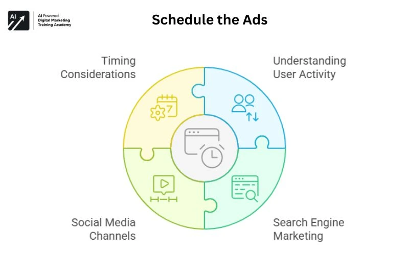 Schedule the Ads