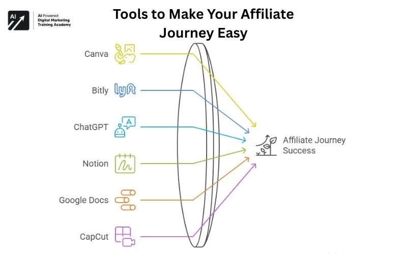 Tools to Make Your Affiliate Journey Easy