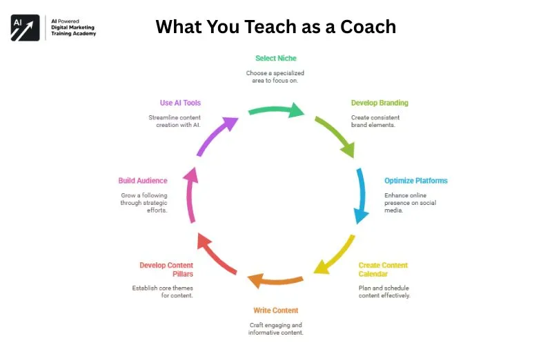 What You Teach as a Coach