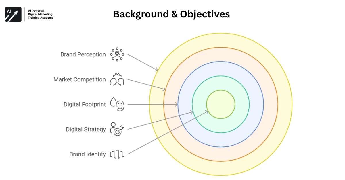 Background & Objectives