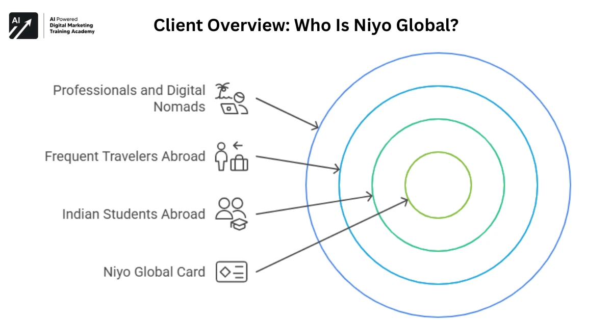 Client Overview Who Is Niyo Global