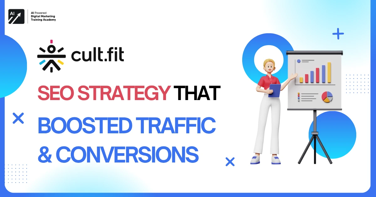 Cult.Fit SEO Strategy That Boosted Traffic & Conversions