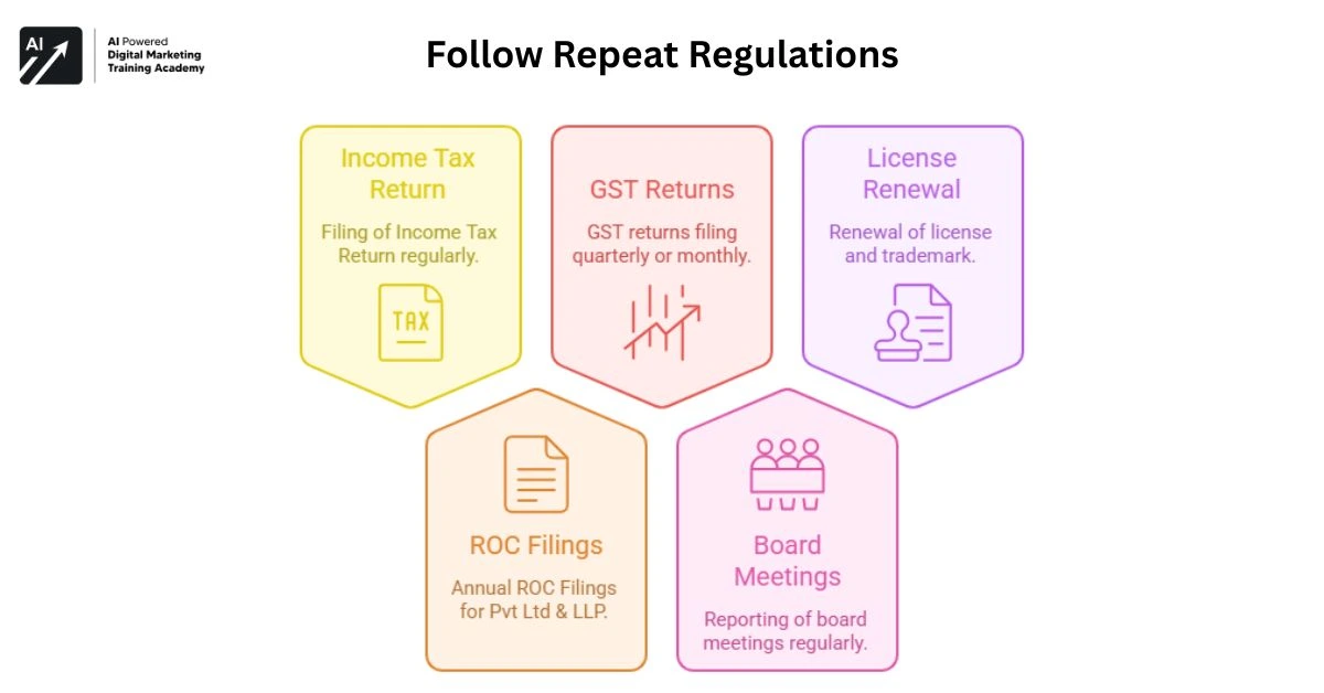 Follow Repeat Regulations