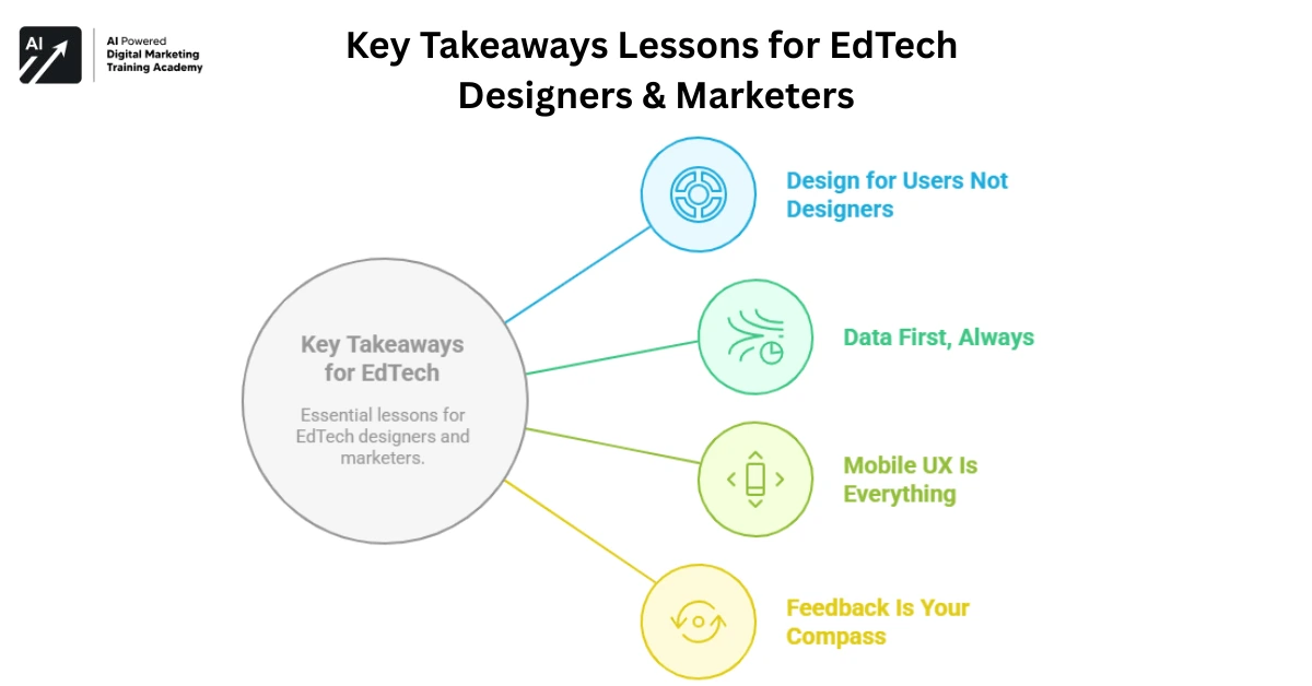 Key Takeaways Lessons for EdTech Designers & Marketers