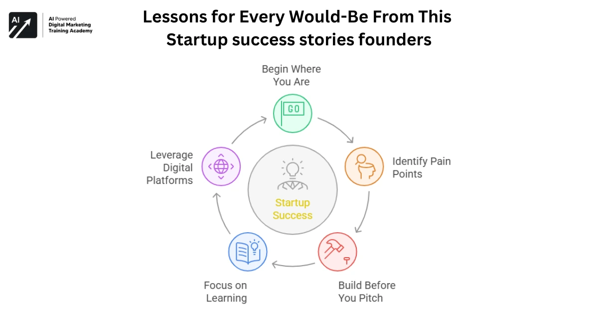 Lessons for Every Would-Be From This Startup success stories founders