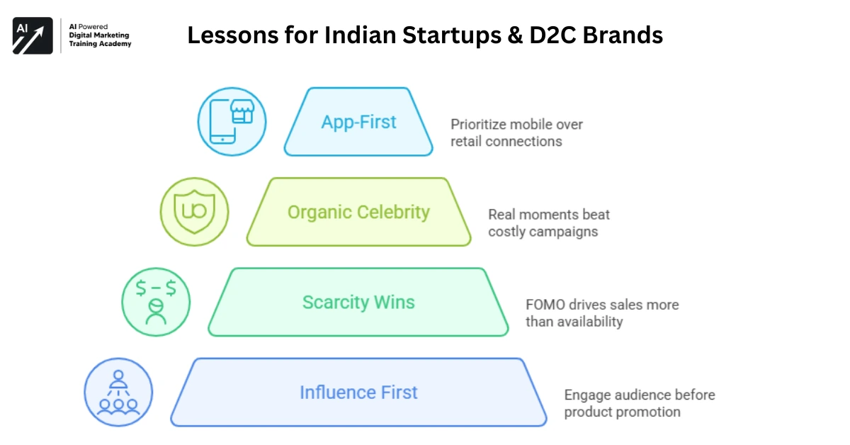 Lessons for Indian Startups & D2C Brands