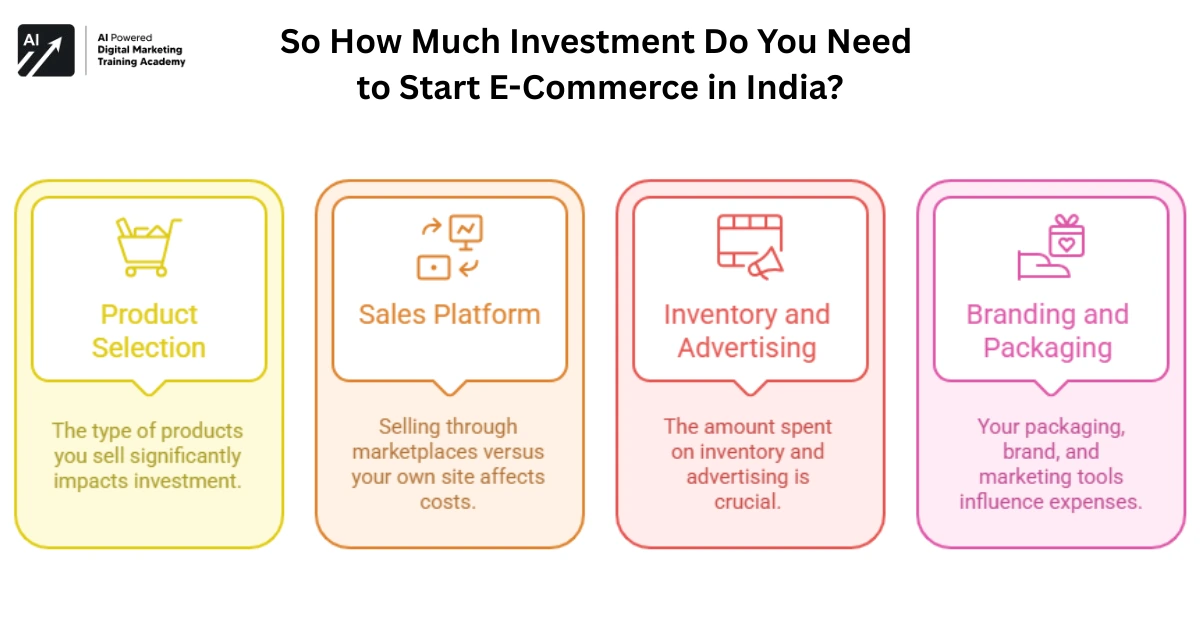 So How Much Investment Do You Need to Start E-Commerce in India