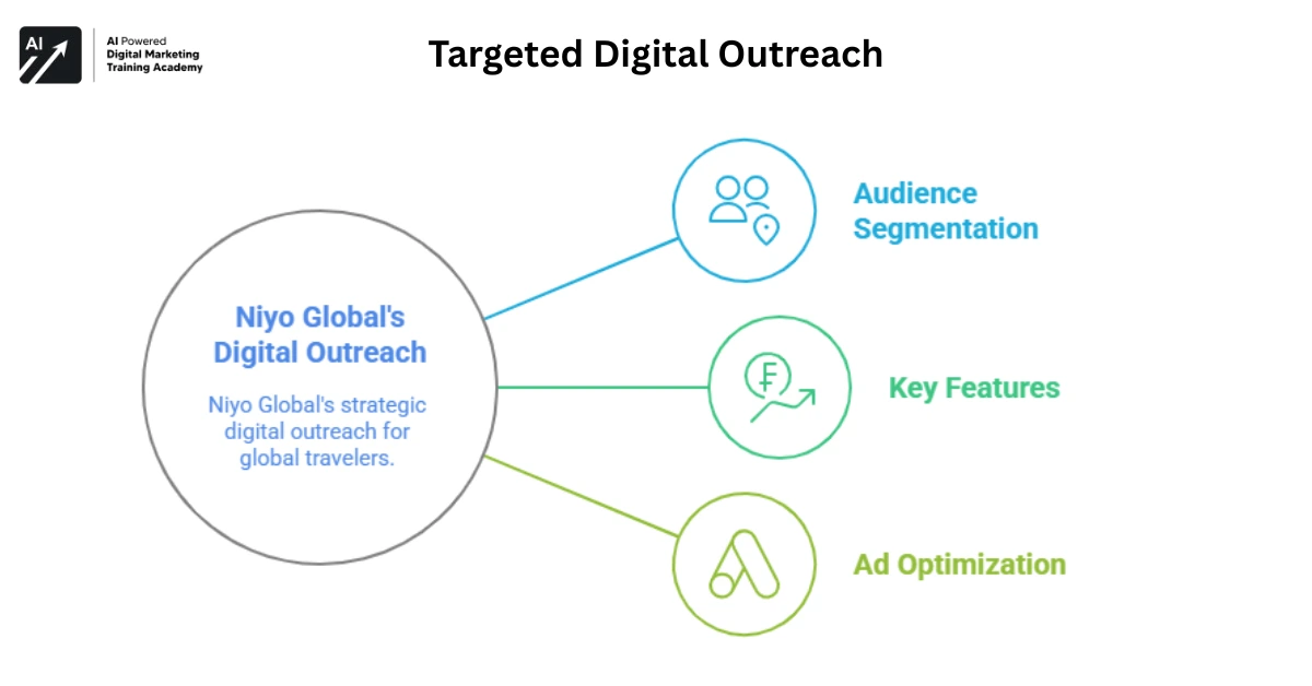 Targeted Digital Outreach