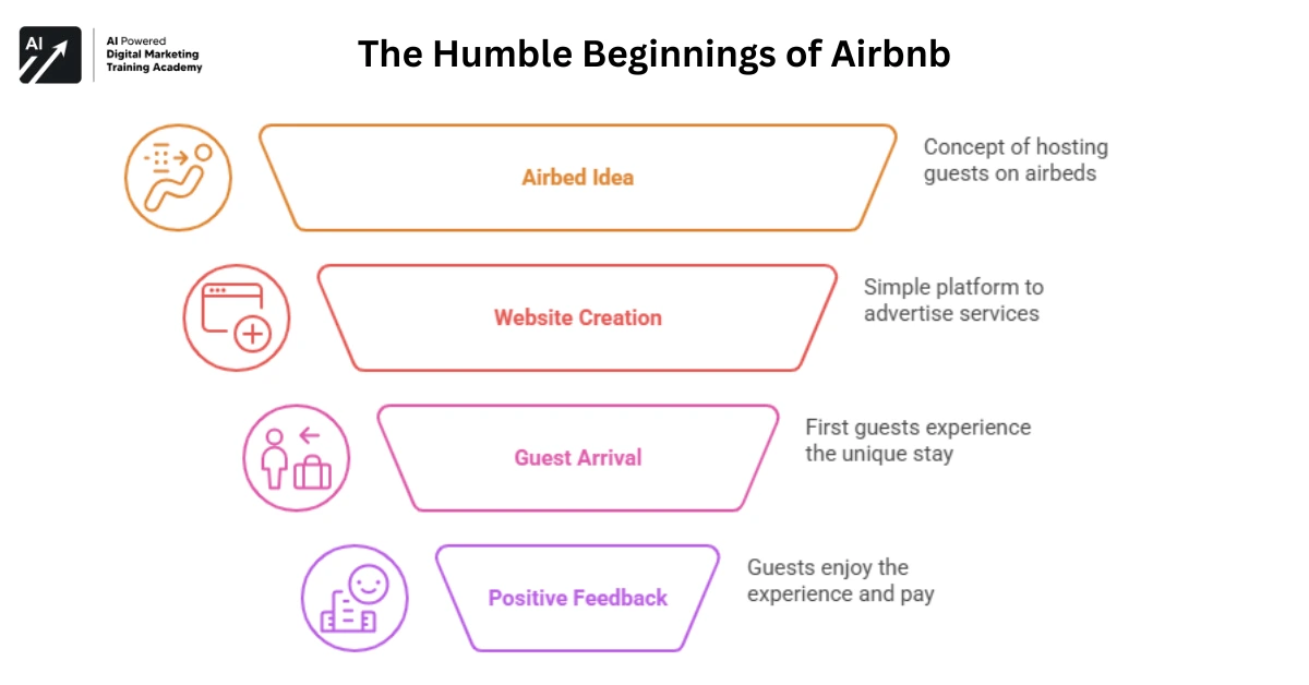 The Humble Beginnings of Airbnb