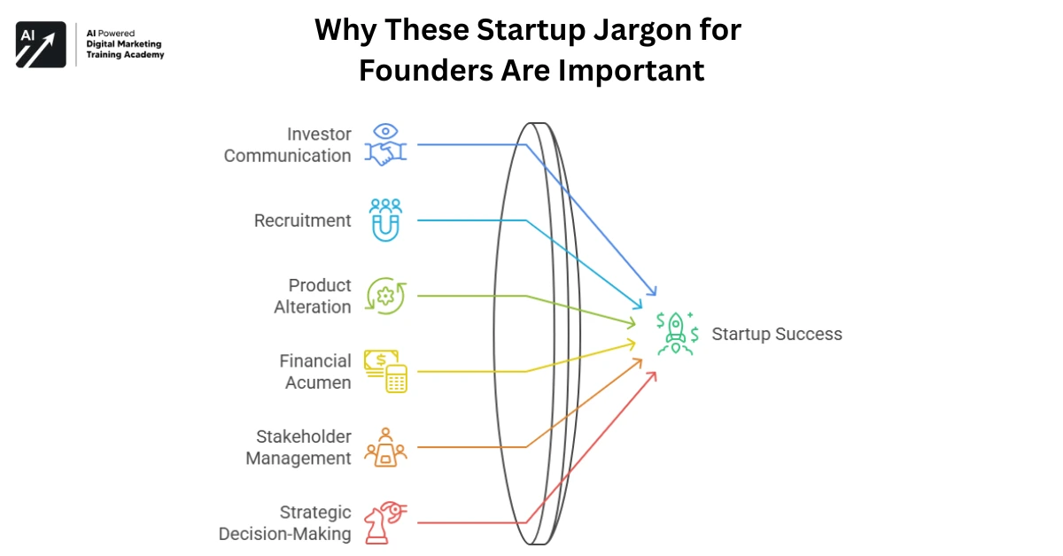 Why These Startup Jargon for Founders Are Important