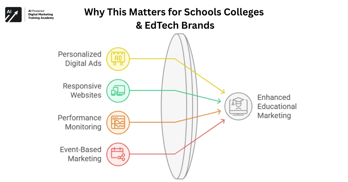 Why This Matters for Schools Colleges & EdTech Brands