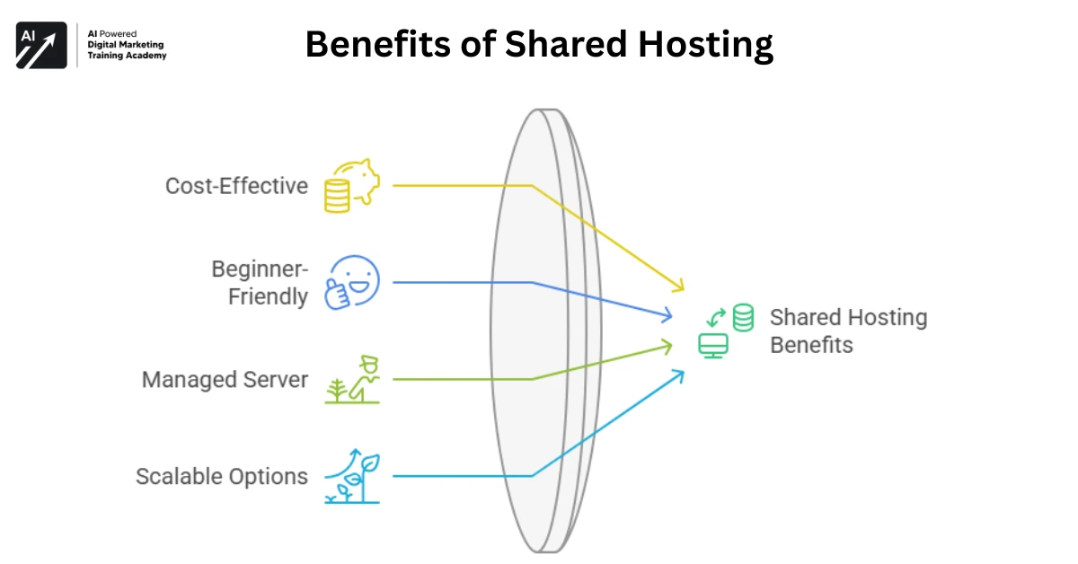 Benefits of Shared Hosting
