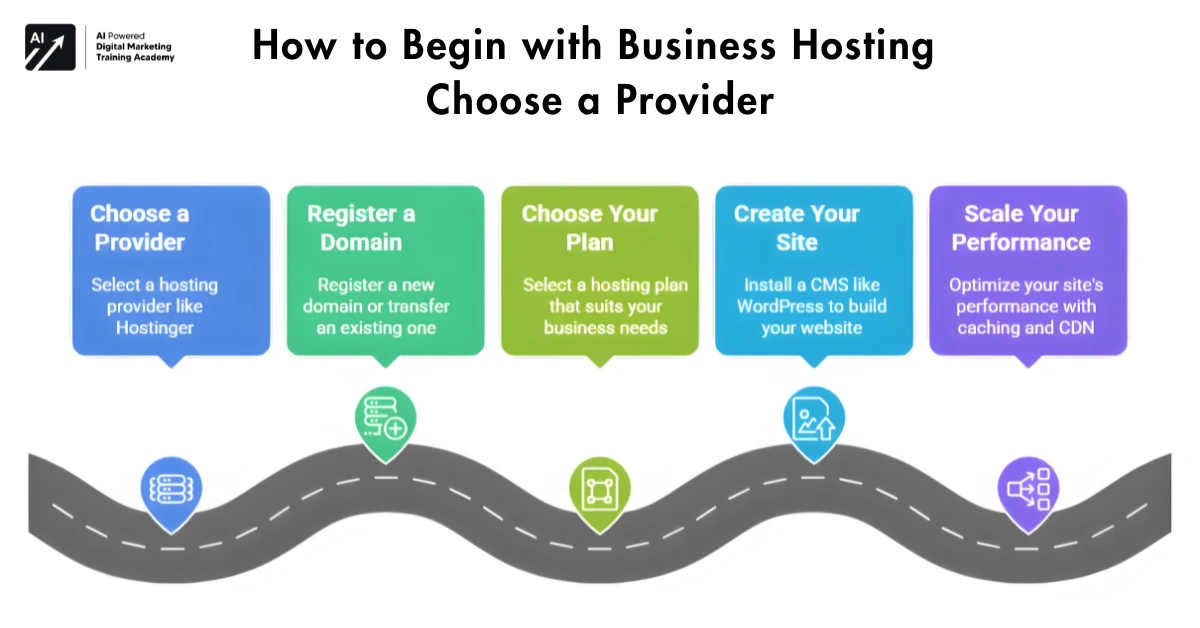 How to Begin with Business Hosting Choose a Provider