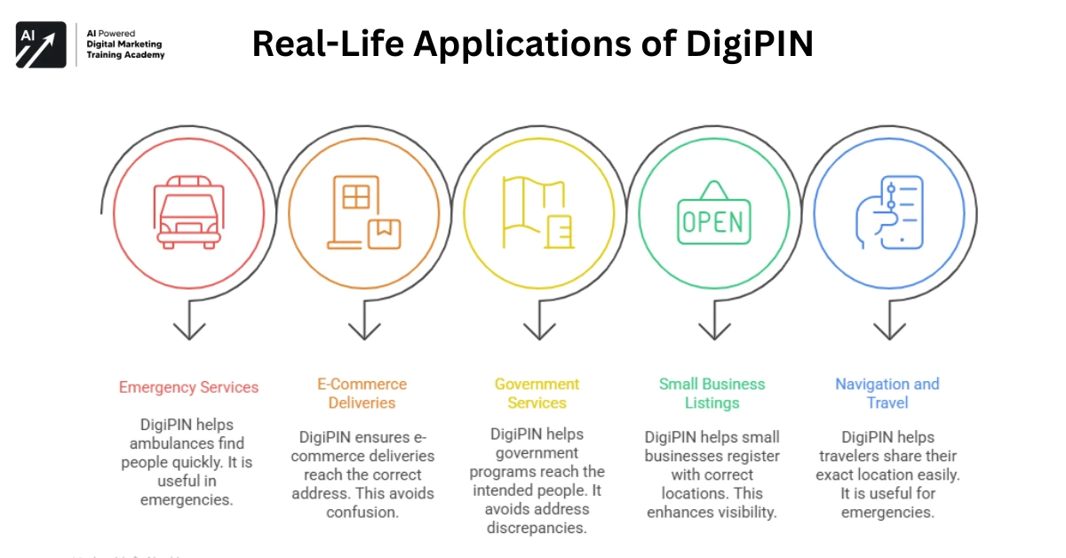 Real-Life Applications of DigiPIN