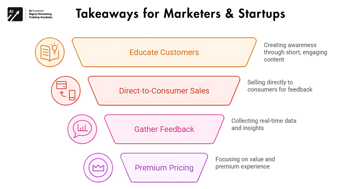 Takeaways for Marketers & Startups