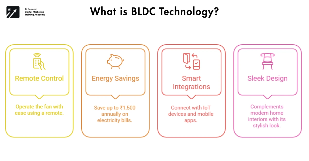 What is BLDC Technology