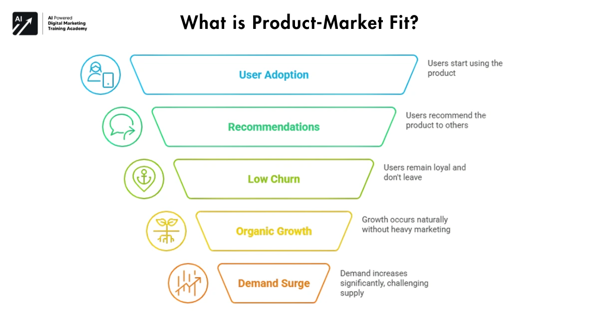 What is Product-Market Fit