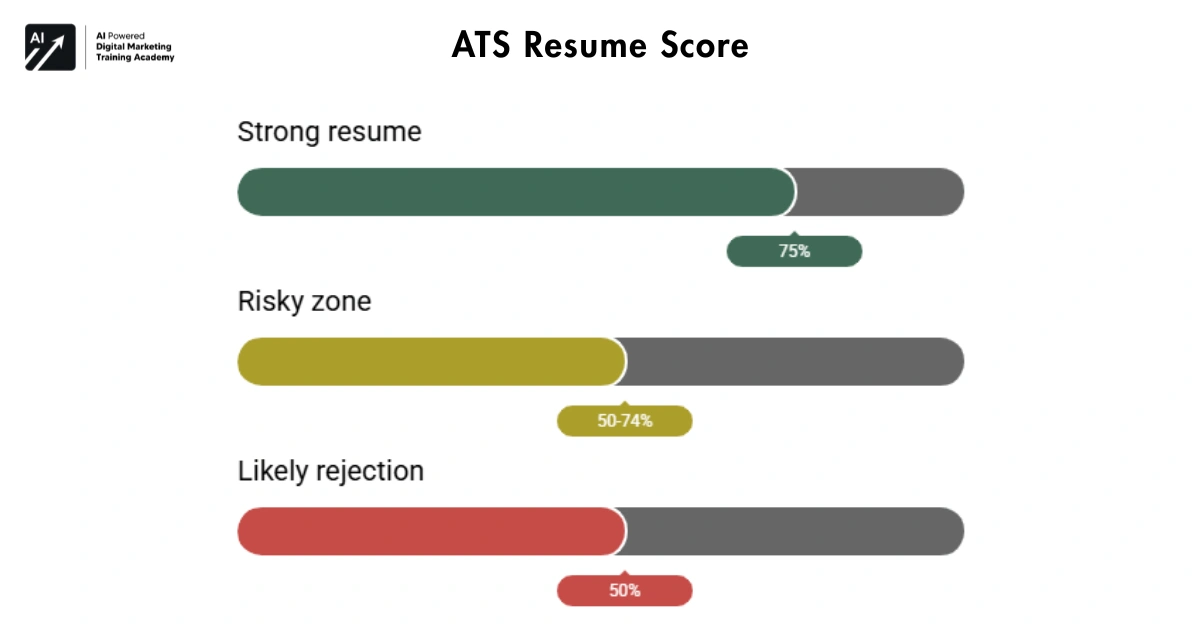 ATS Resume Score