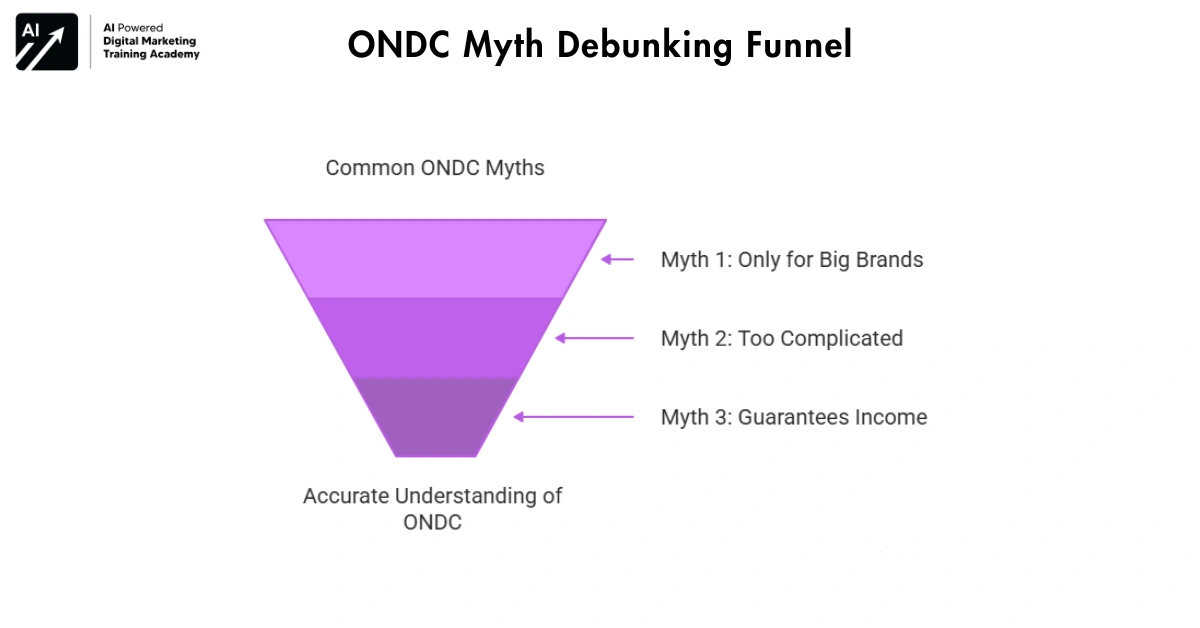Common Myths About ONDC-ONDC for small businesses 