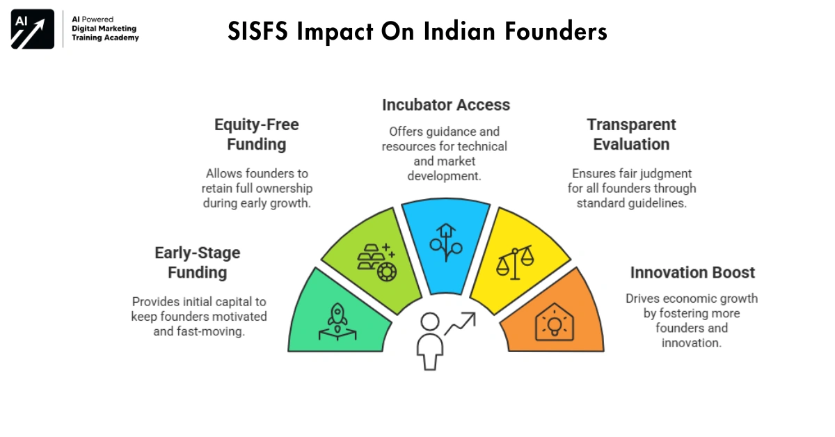 How Much Funding Can You Get