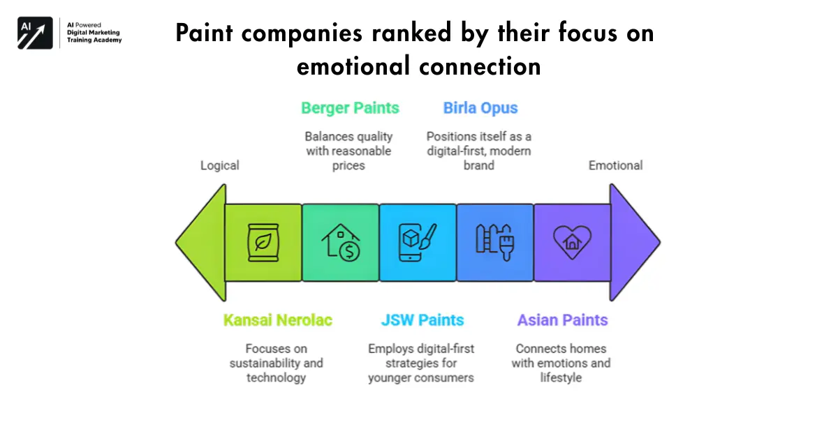 Indian Paint Brands USP