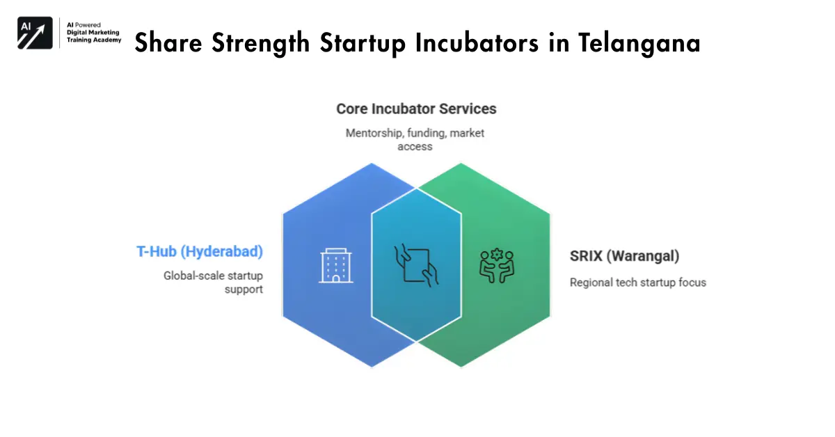 Top 30 Startup Incubation Centers In India