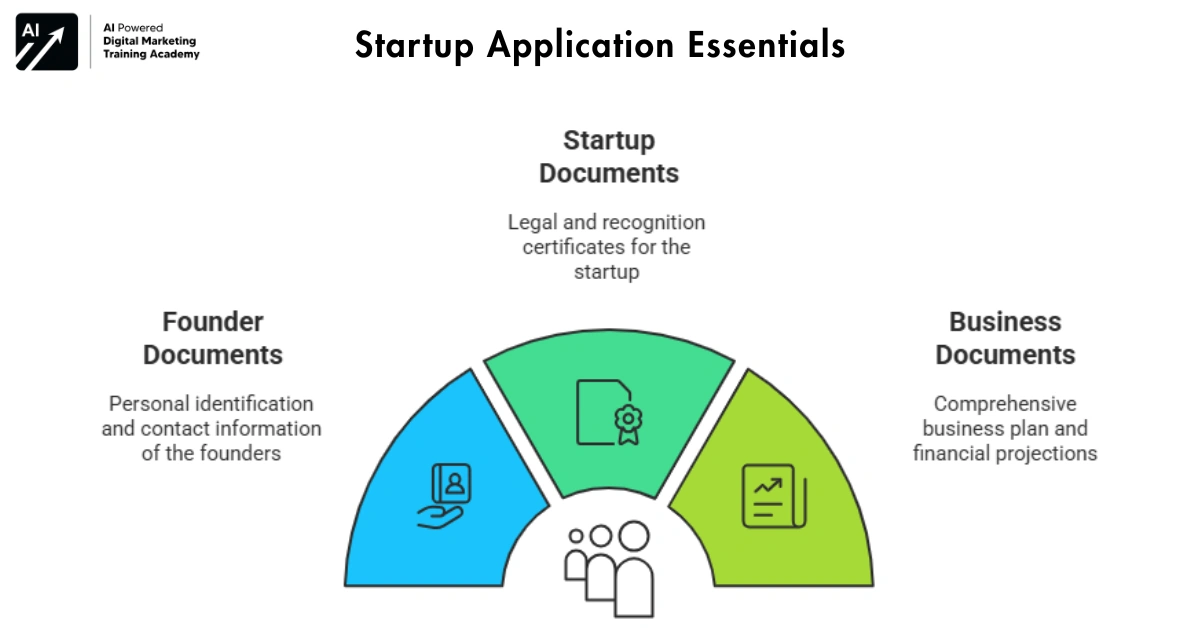 What Documents Do You Need to Apply