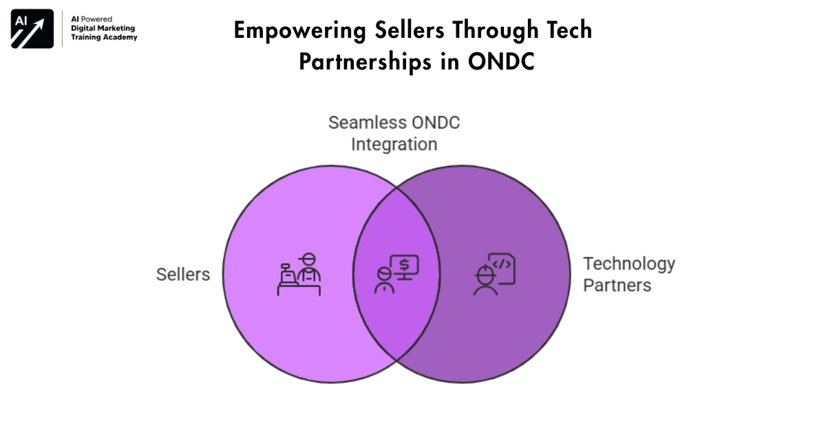 Why-ONDC-Is-a-Big-Opportunity-for-Small-Sellers- ONDC for small businesses 
