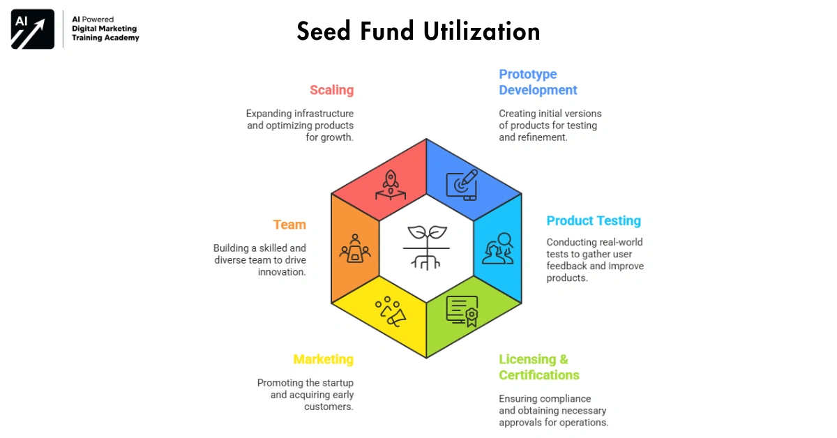 Why This Fund Is a Big Break for Indian Founders