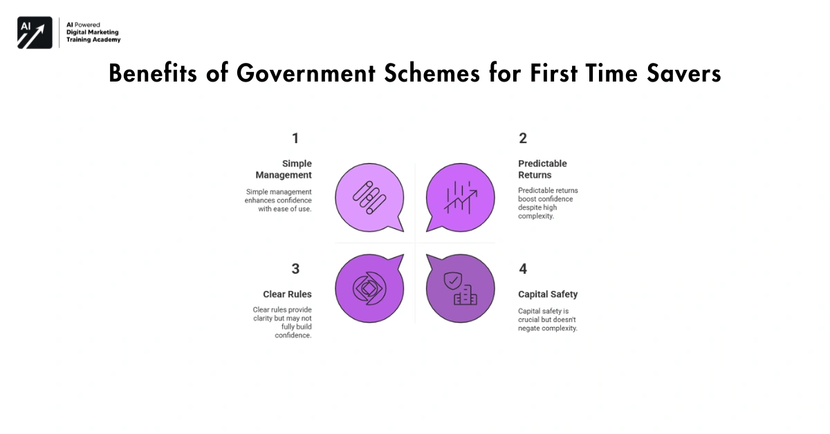 Are Government Schemes Good for First-Time Savers