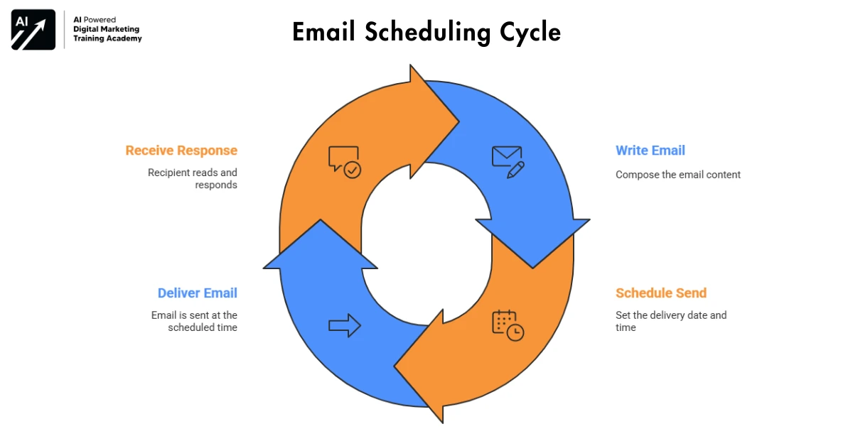Email Scheduling from Gmail - Gmail Hacks