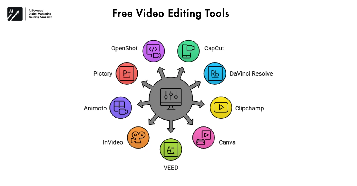 Free Video Editing Tools