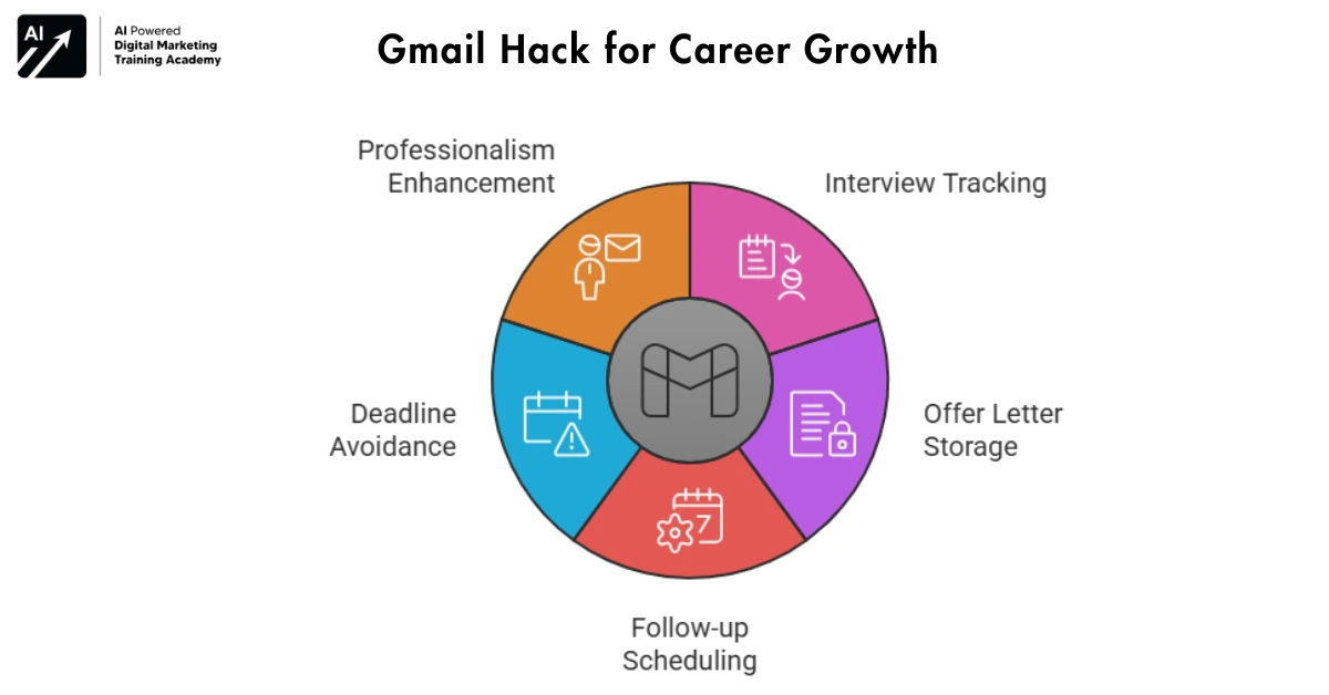 Gmail Hacks for Students and Job Seekers - Gmail Hacks
