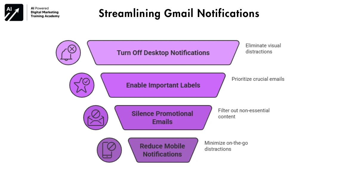 Reduce Notifications and Stop Email Anxiety - Gmail Hacks