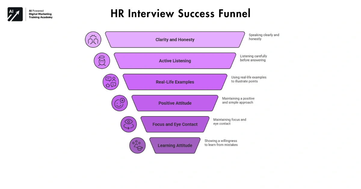 Smart Tips to Clear HR Interviews Successfully
