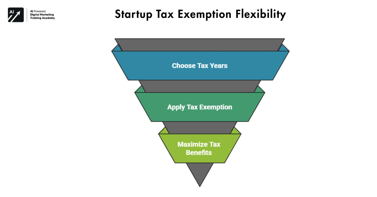 Startup Tax Exemption Flexibility