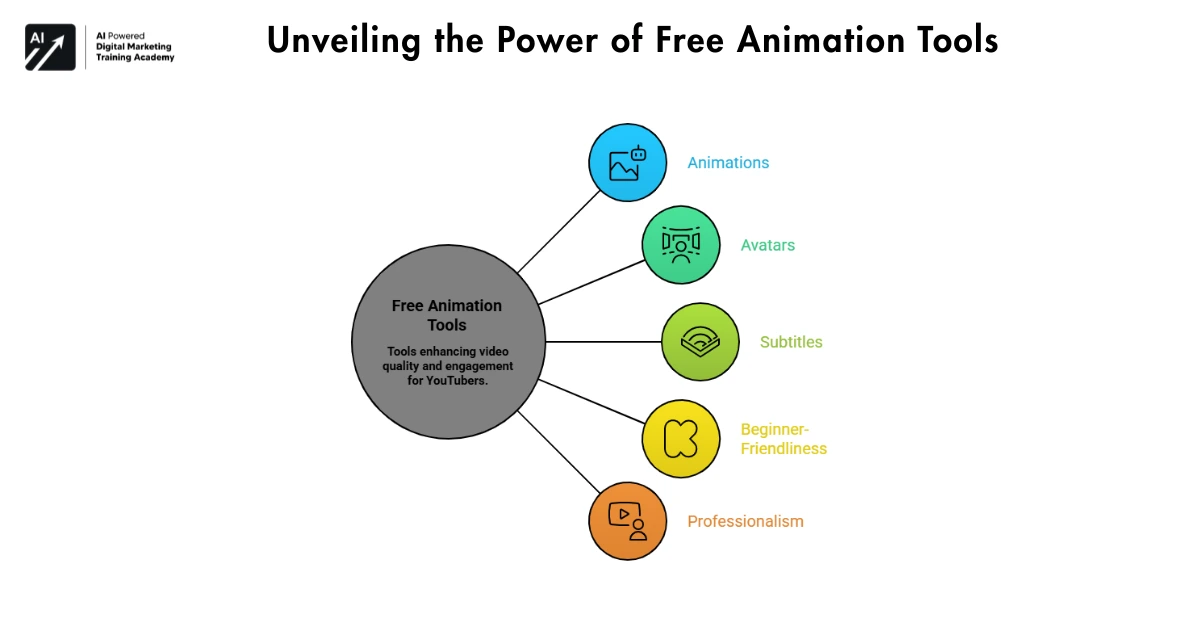 Unveiling the Power of Free Animation Tools