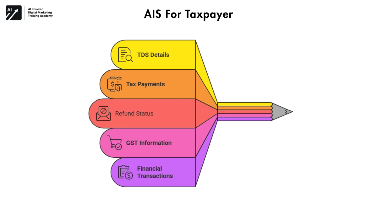  AIS For Taxpayer -Government Apps 