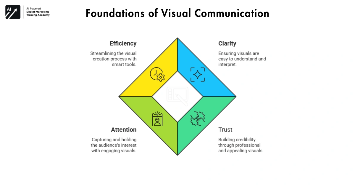 Design & Visual Thinking Creating Clean Visuals Without Design Stress-smart-technology-skills-2026
