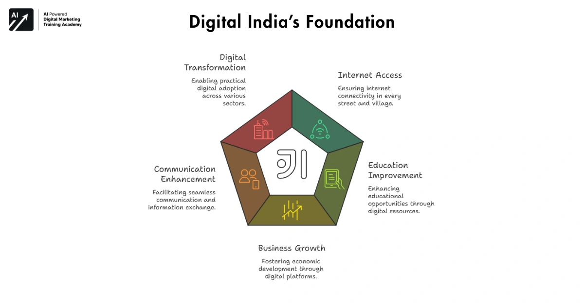 Digital India’s Foundation-PM WANI ₹6 WiFi Plan India
