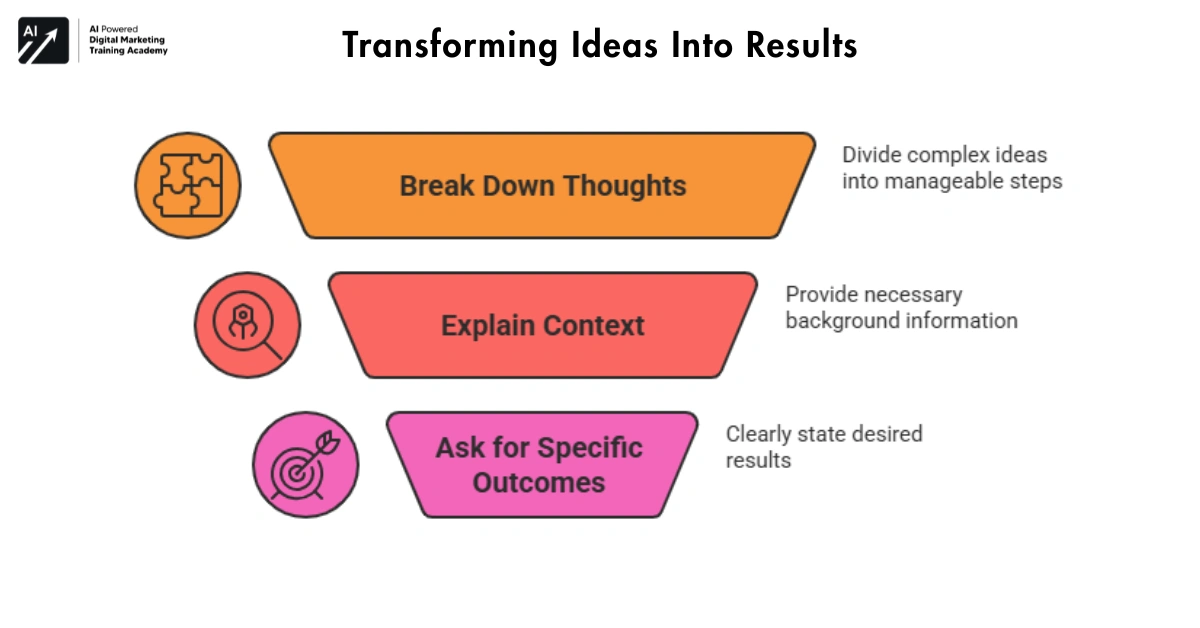 Prompt Thinking Turning Clear Ideas Into Better Results-smart-technology-skills-2026