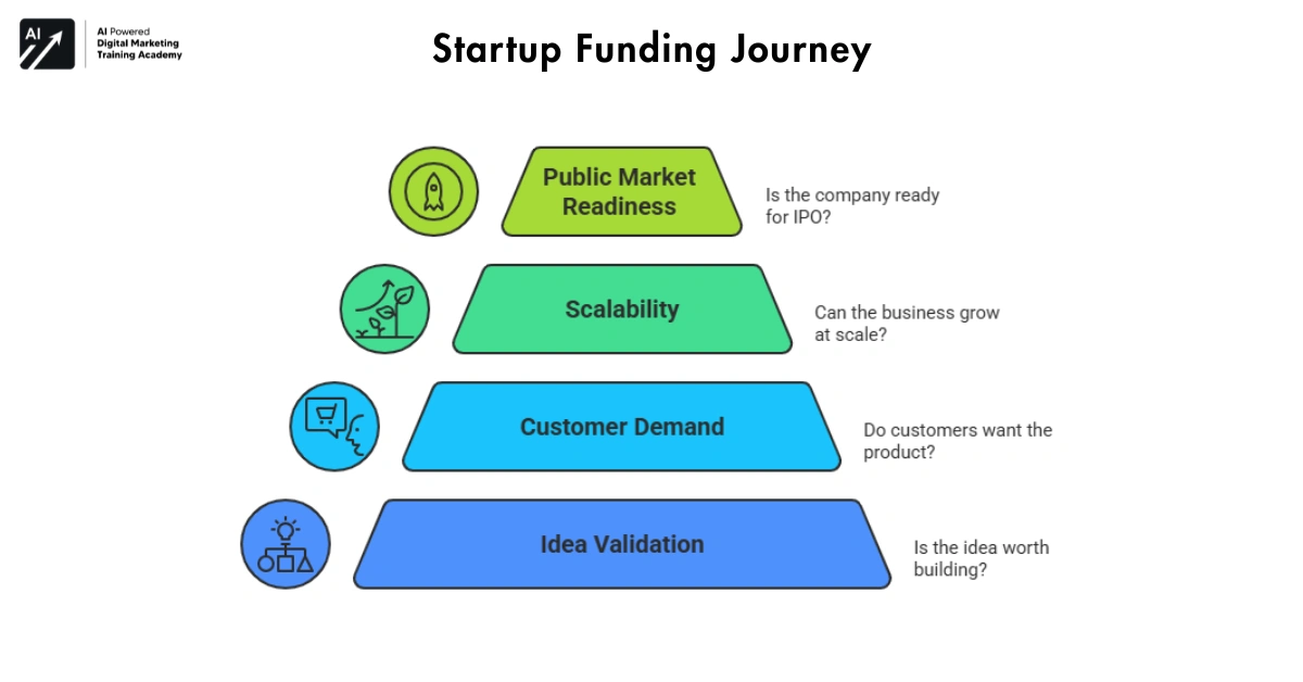 Startup Funding Journey-Types of Business Funding