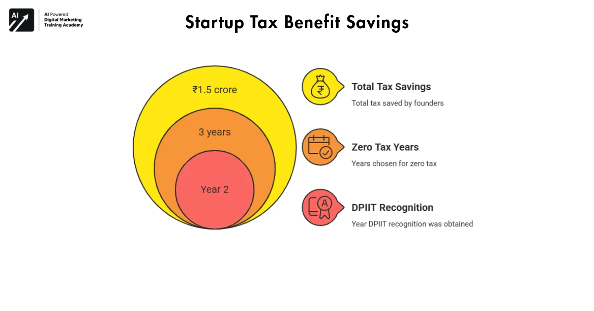 Step 5 Common Mistakes to Avoid-Startup Zero Tax India